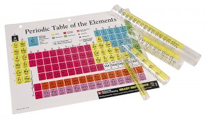 periodic table