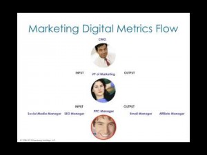 Video thumbnail for youtube video The CMO's Marketing Analytics Optimization Framework -