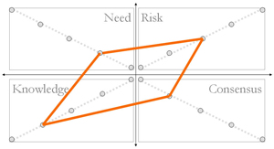 ComplexogramDC