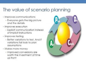 Video thumbnail for youtube video How to Get More Leads with Persuasive Scenario Planning by @TheGrok