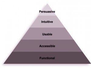 hierarchy of optimization